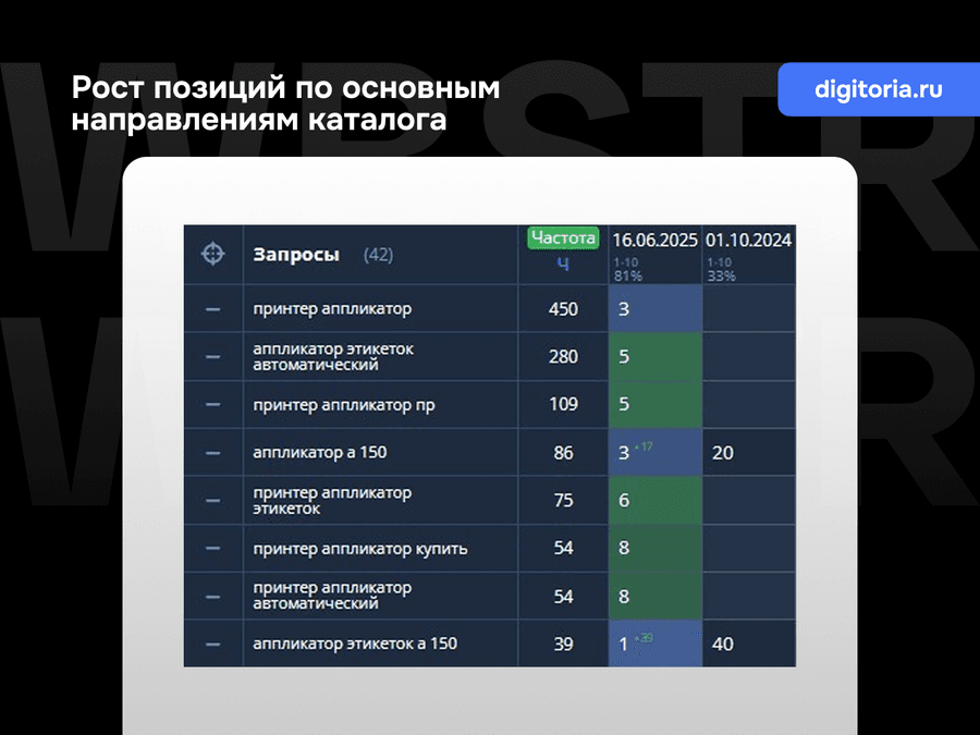 Позиции по основным направлениям каталога